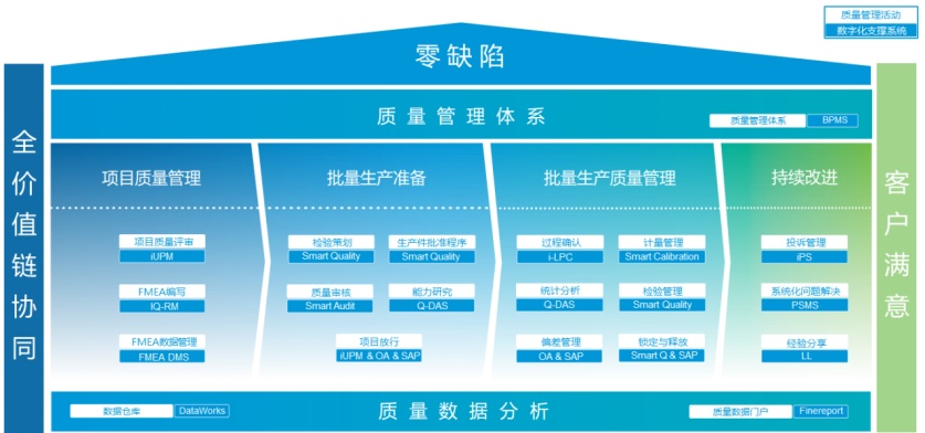 智造未来 联合汽车电子驱动科技上海智能工厂的转型之路